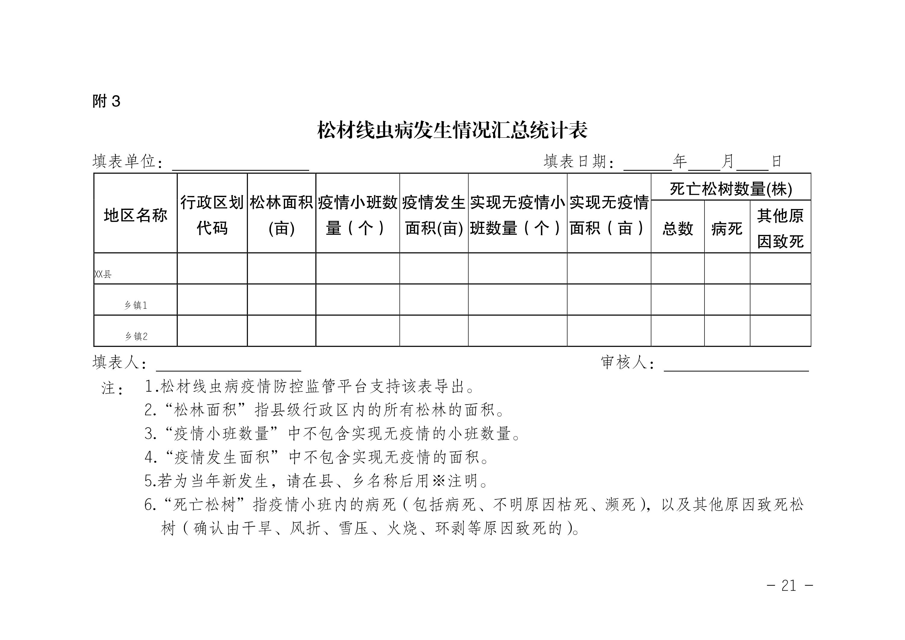 鬆材線蟲病防治技術（shù）方案（2022版）_21.JPG