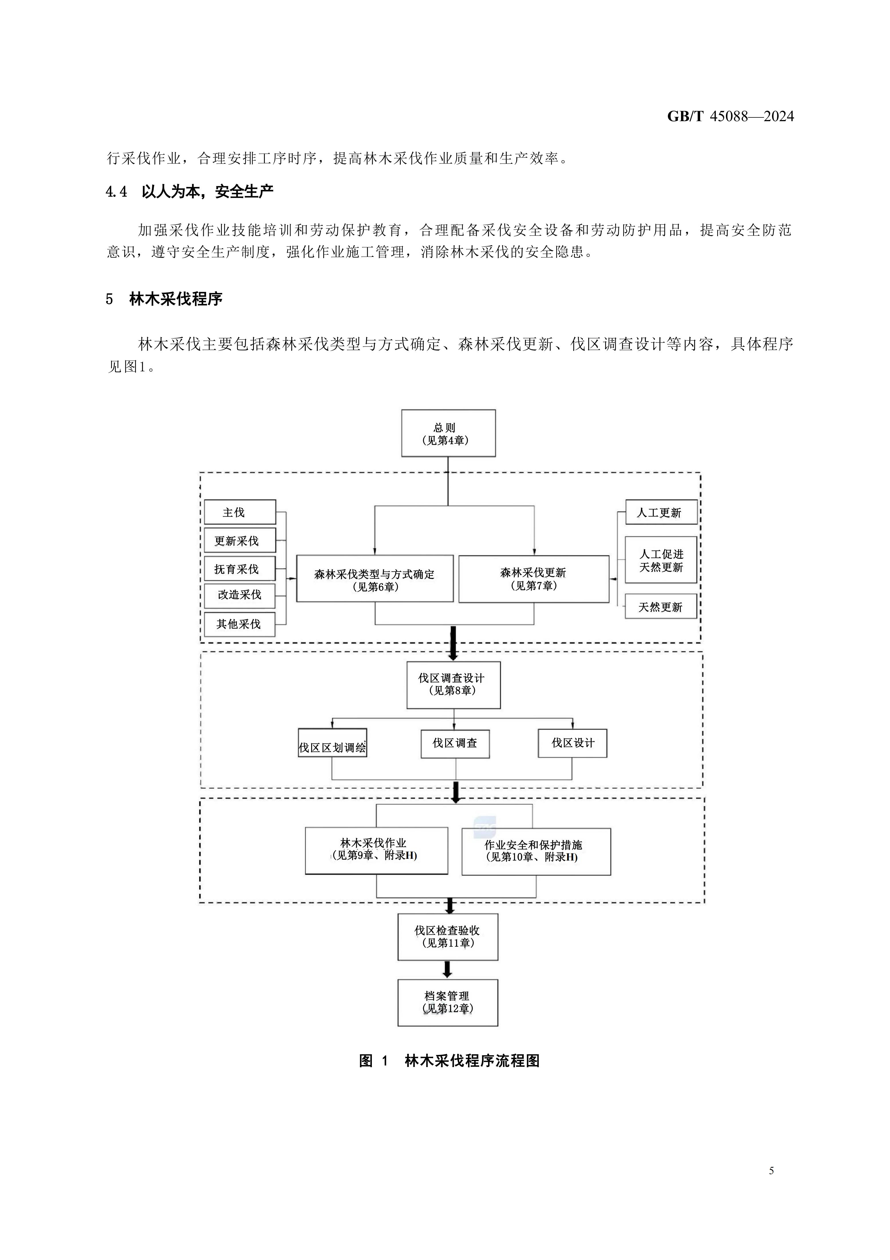2024GB∕T 45088-2024林木采伐技術規程_08.jpg