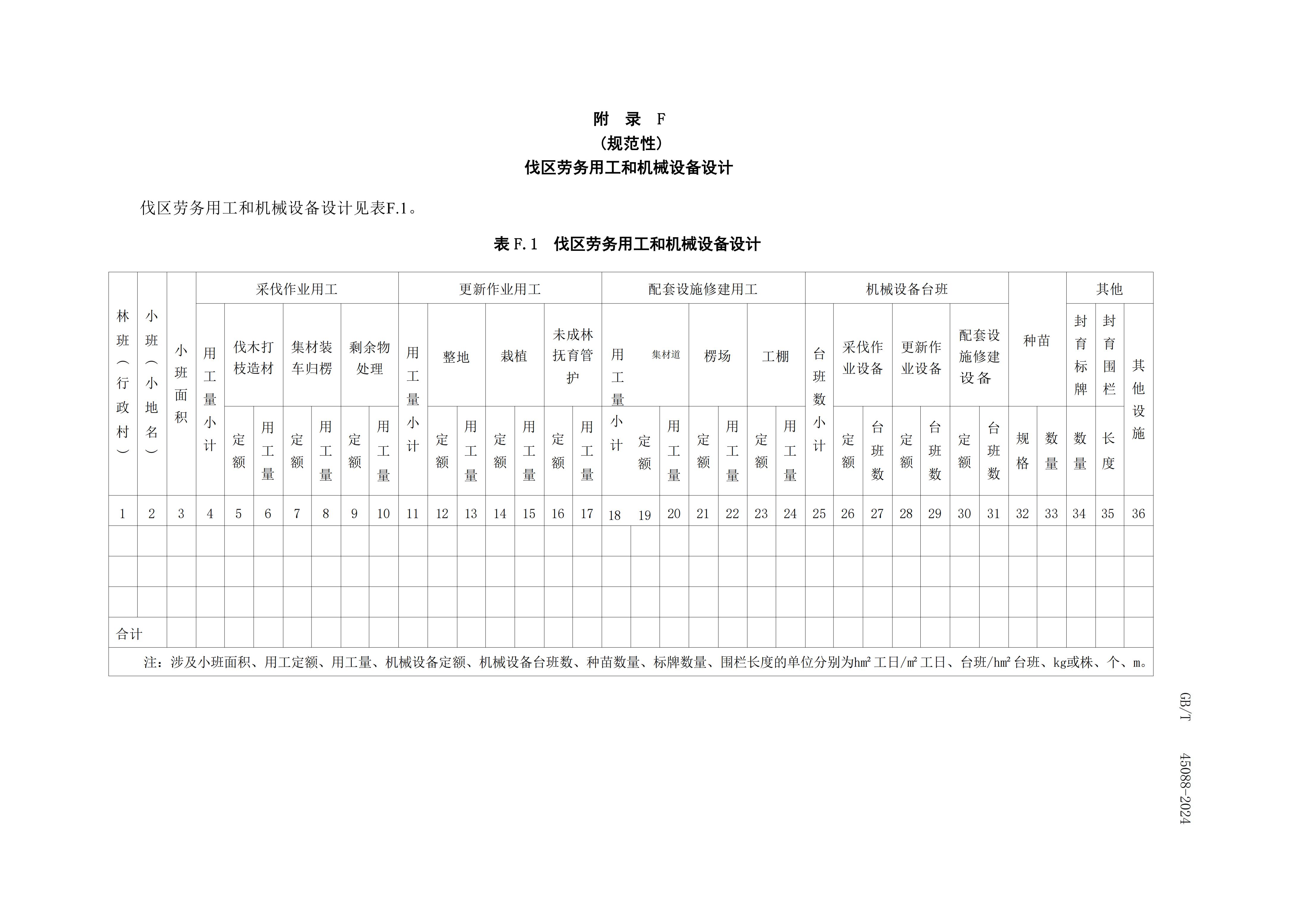 2024GB∕T 45088-2024林木采伐技術規程_40.jpg