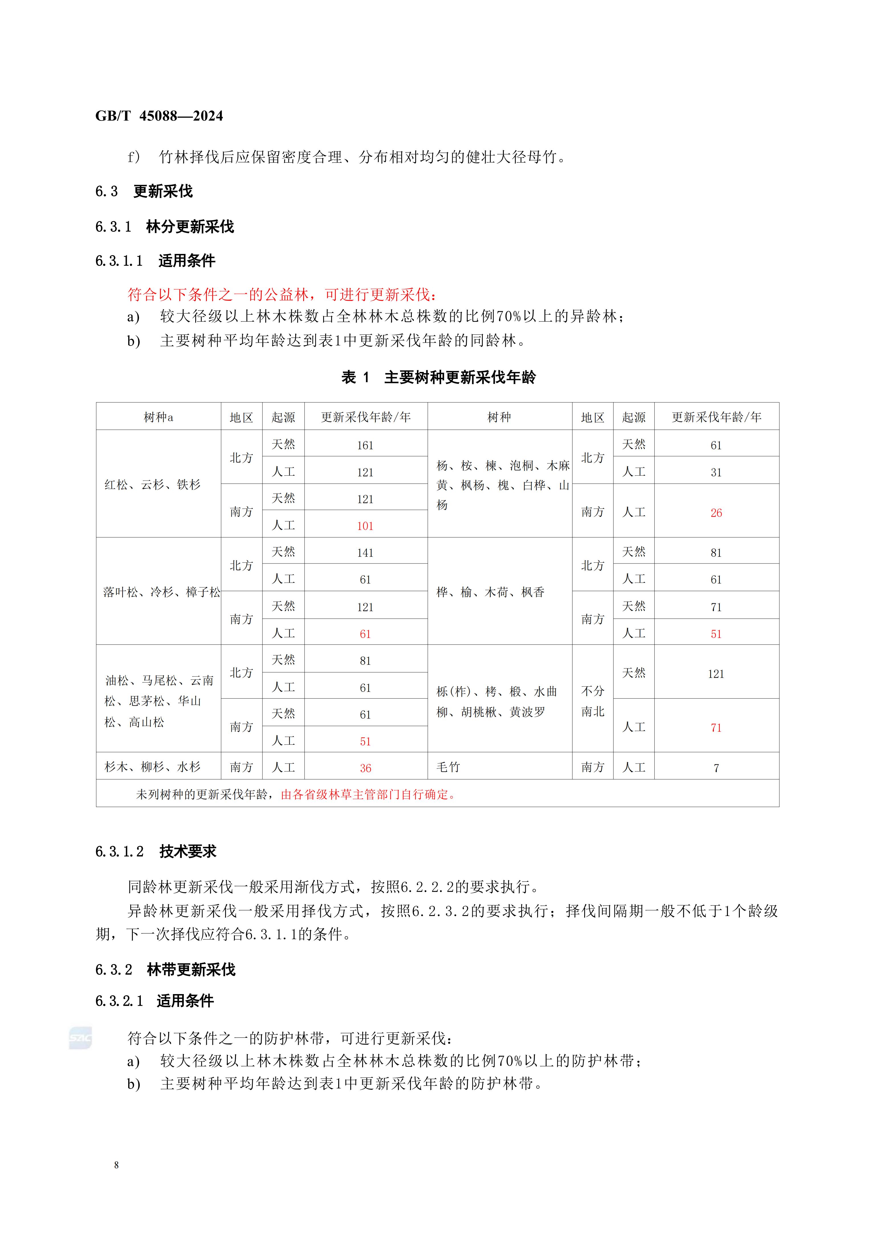 2024GB∕T 45088-2024林木采伐技術規程_11.jpg