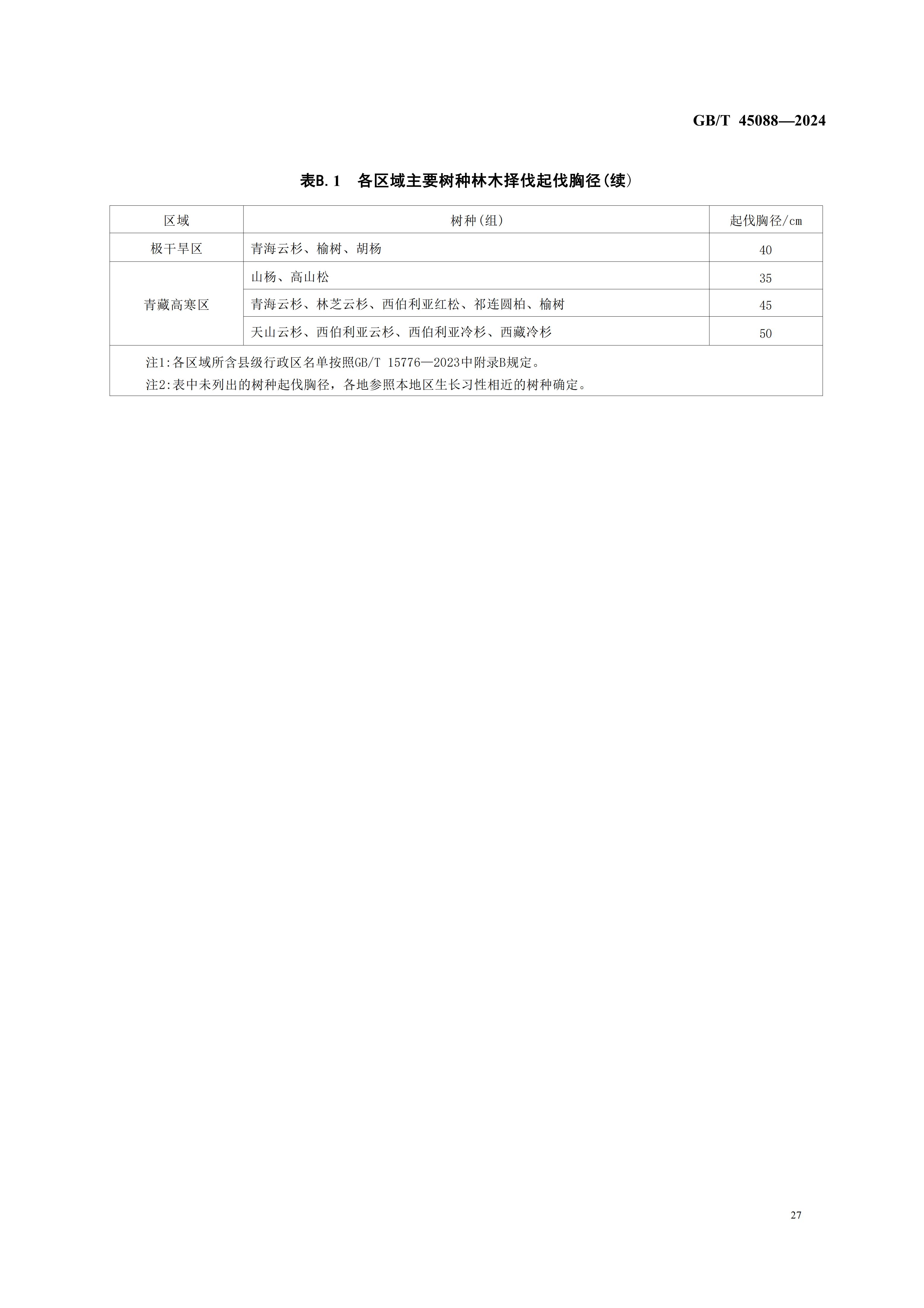 2024GB∕T 45088-2024林木采伐技術規程_30.jpg