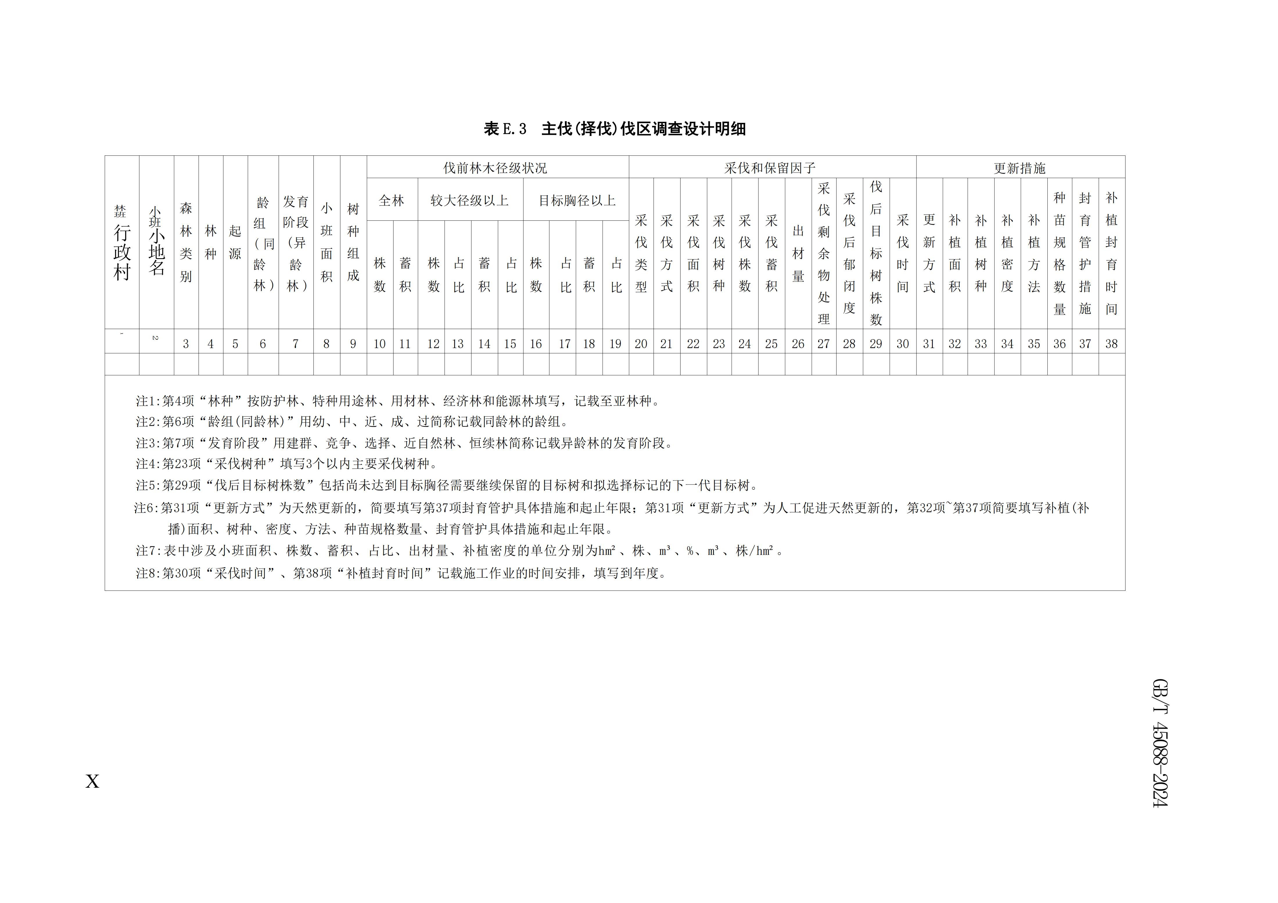 2024GB∕T 45088-2024林木采伐技術規程_36.jpg
